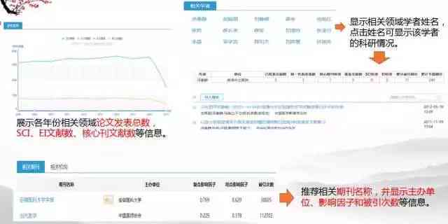 论文写作助手软件：推荐、热门软件盘点与Writeaid 评测