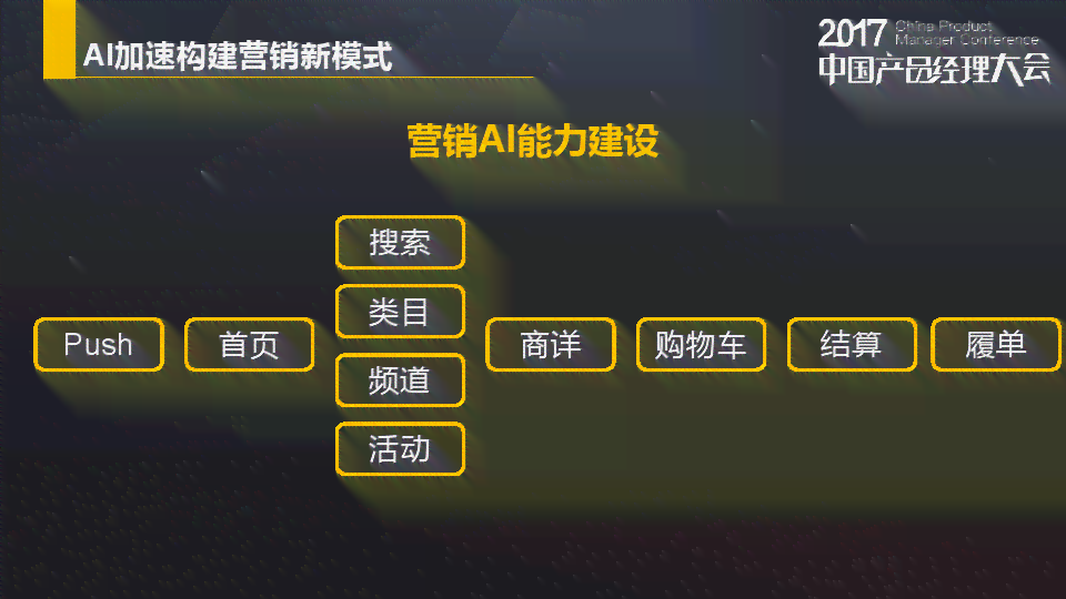 ai营销方案生成