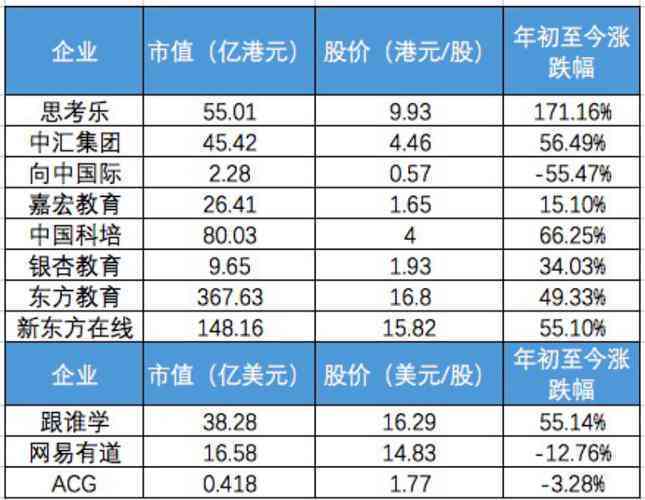 东辰教育最新上市进展：上市时间、股票代码及投资者关系解读