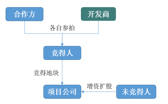 全面解析员身份：职责、权利、义务及发展路径详解