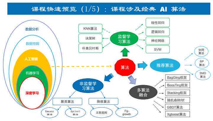 上海AI技术应用培训班完整信息：地址、课程、报名及就业推荐指南