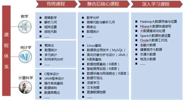 上海AI技术应用培训班完整信息：地址、课程、报名及就业推荐指南