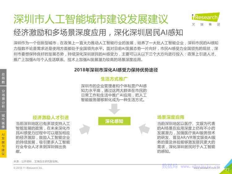 人工智能技术培训精选心得体会总结范文：学心得与方面感悟
