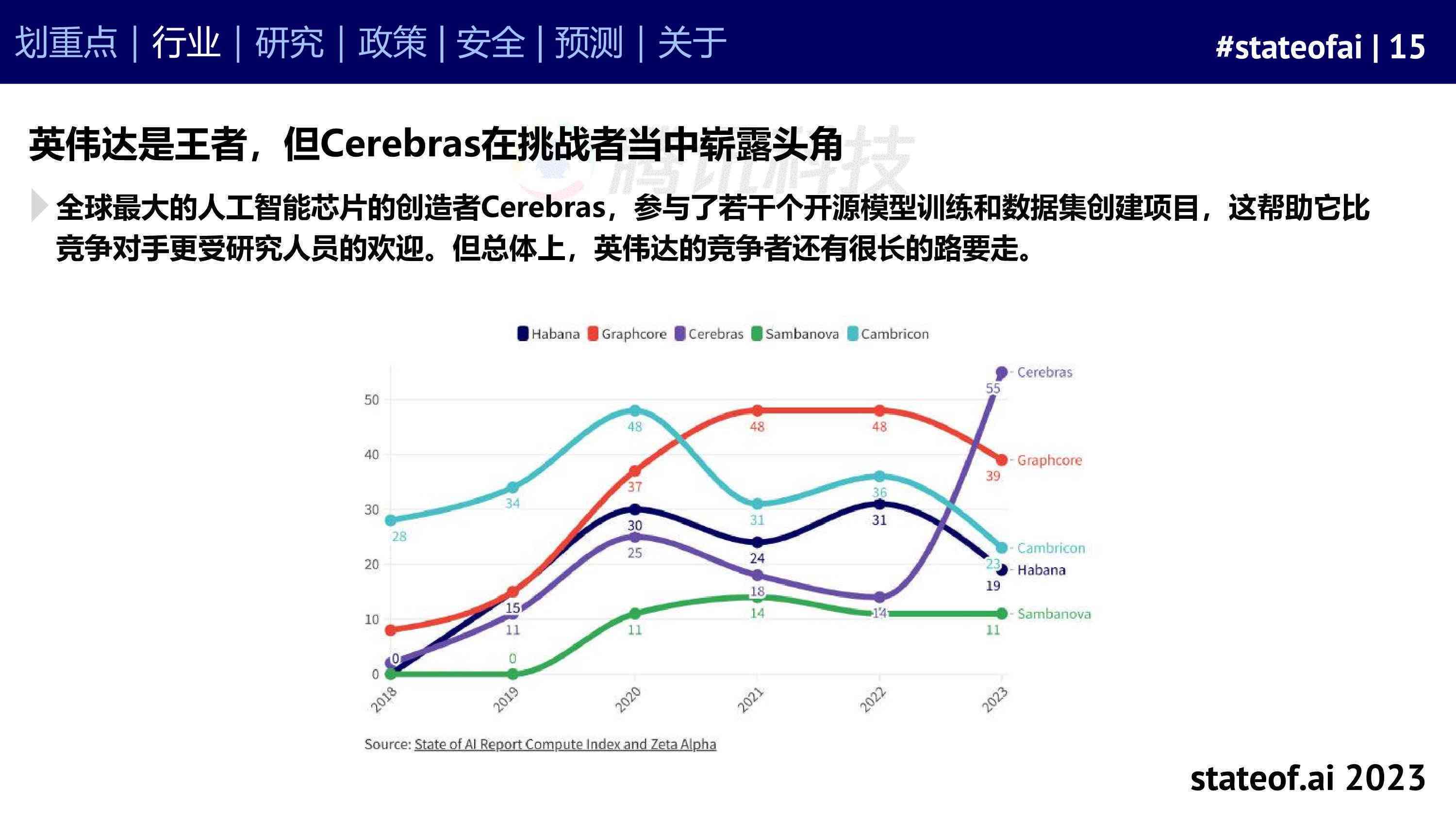 全面评测：2023年度AI智能写作软件推荐与对比分析