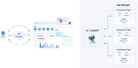 AI对话生成器：全面集成多语言支持与智能交互功能