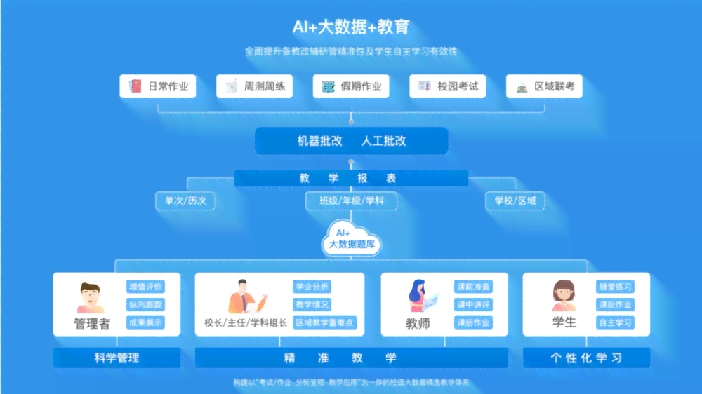 AI智能生成技术：全方位解决内容创作、数据分析与自动化任务的用户需求