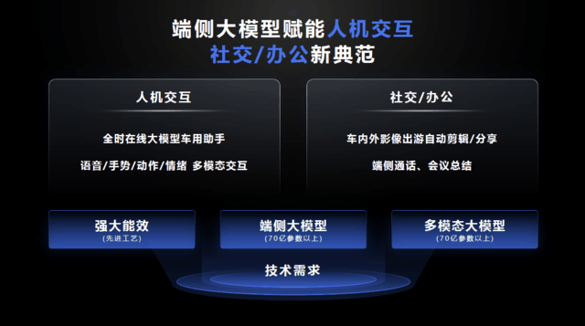 ai汽车生成教学