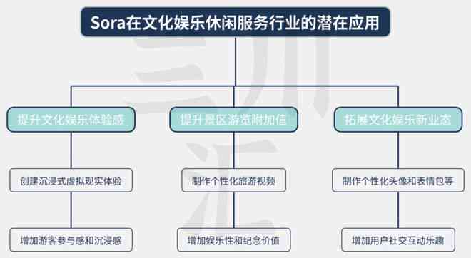 AI技术在动画制作中的应用：从生成到后期处理的全流程解析