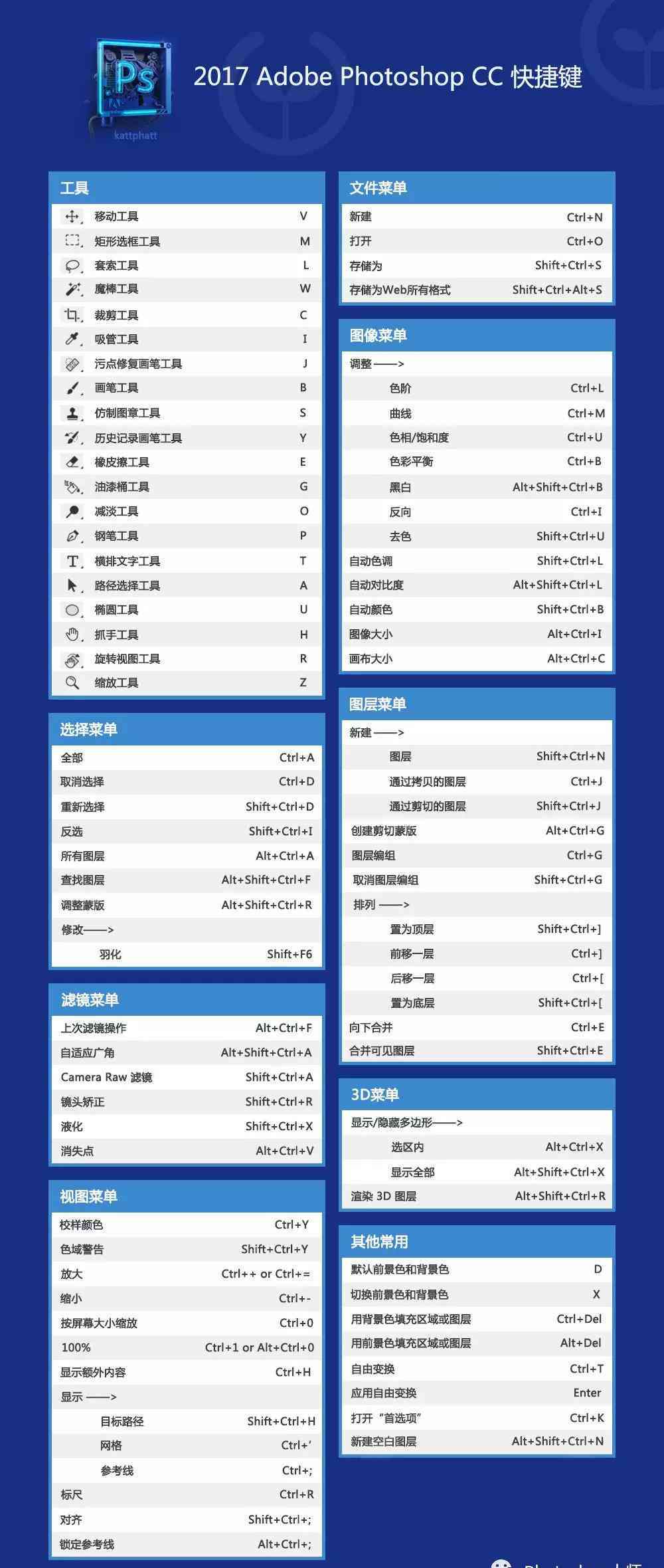 ai生成器快捷键是什么：快速掌握AI生成器操作技巧