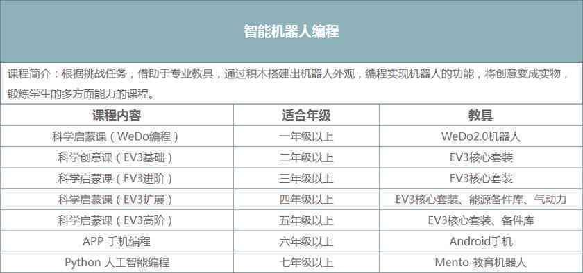 成都ai课程培训报名 成都ai课程培训报名