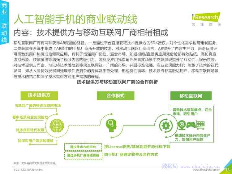 AI 调研报告：智能生成器，免费生成与范文     