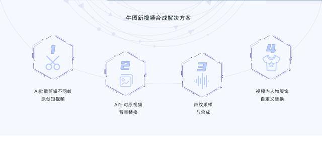 一键生成ai影视剪辑软件-一键生成ai影视剪辑软件