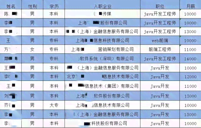 真的值得投入两万学费参加机构的IT培训班吗？