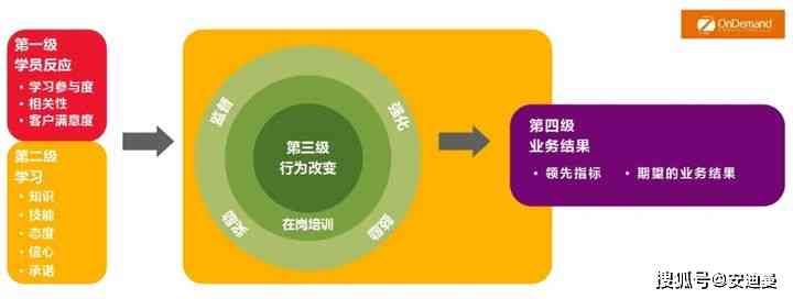 深度解析：1.5万元培训课程性价比评估与常见疑问解答
