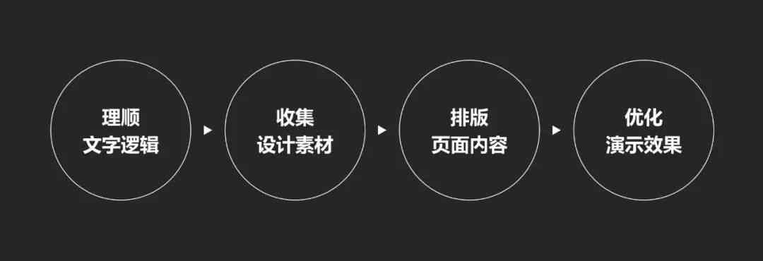 如何利用AI工具高效生成专业策划模板