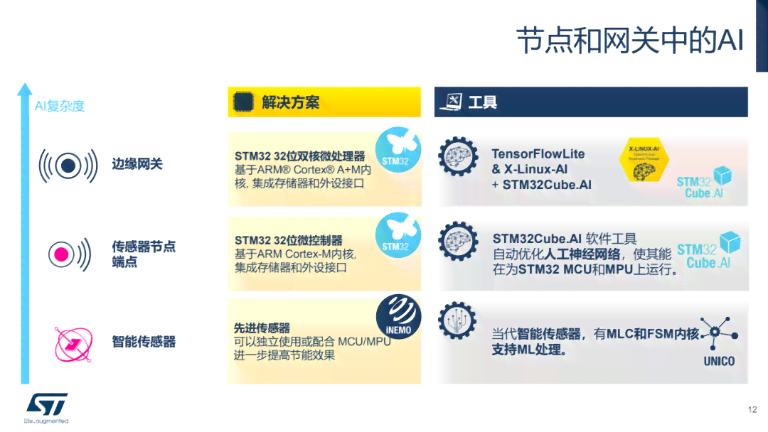 深入解析AI辅助生成边界技术及其在多领域应用的全景指南