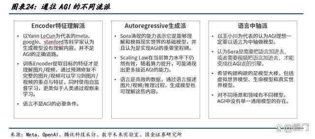 深入解析AI辅助生成边界技术及其在多领域应用的全景指南