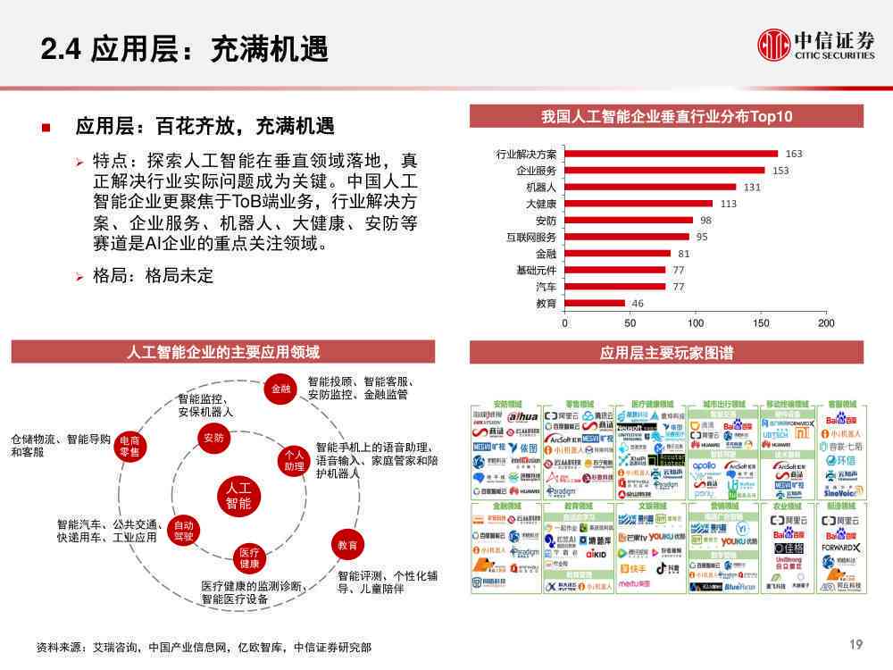 AI生成处方是什么：探讨人工智能在医疗领域的应用与挑战