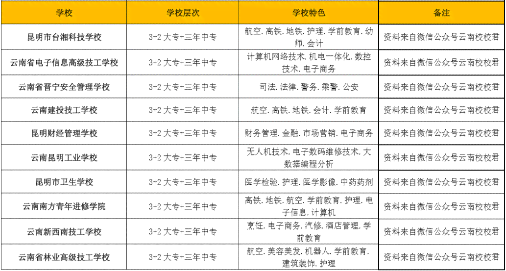 驻马店ai软件培训学校怎么样：收费详情与今日软件工程学院、公司动态一览