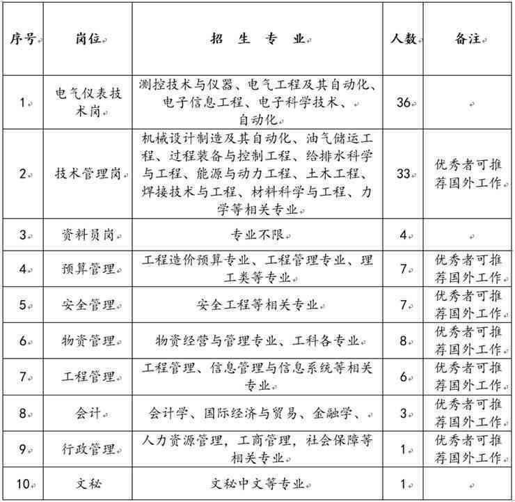 驻马店软件公司：知名企业排名、最新招聘信息及培训工程学院一览