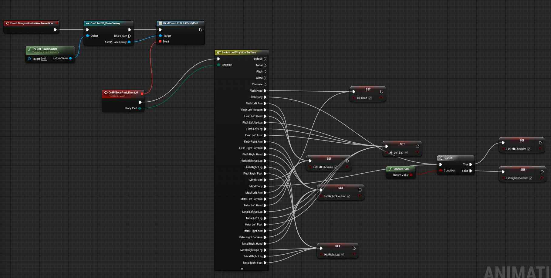 Unreal Engine 4 敌人自动生成与动态AI脚本编写全攻略