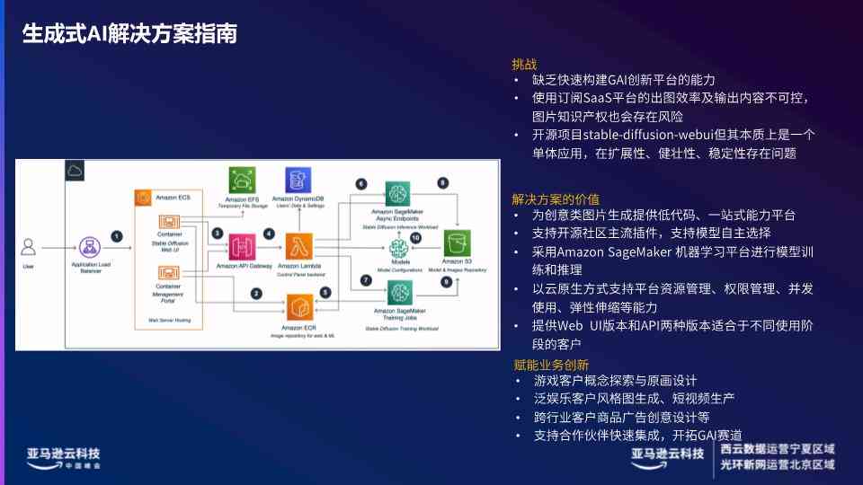 ai营销自动生成怎么做：从原理到实践全面解析