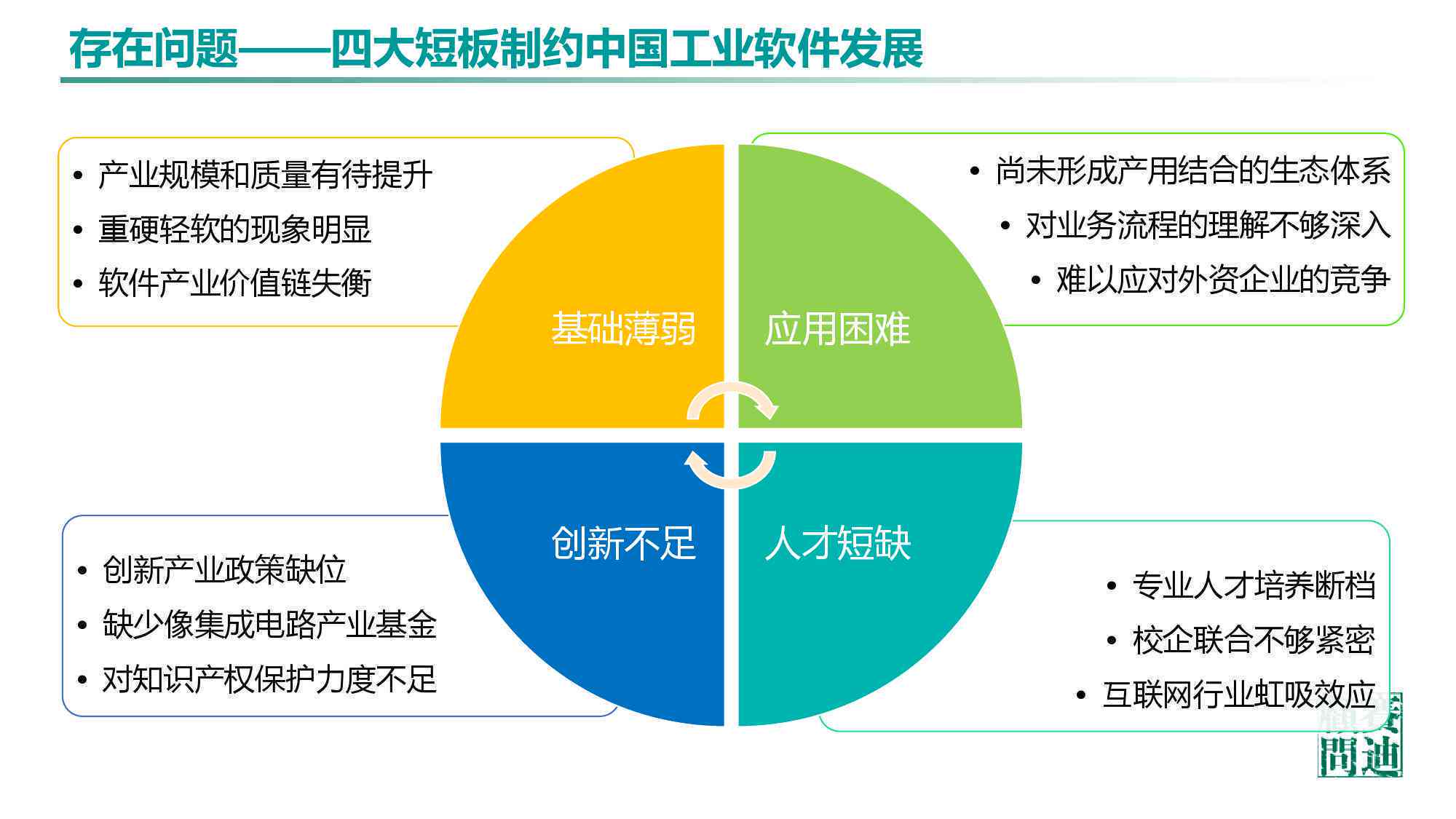 AI营销系统软件：当前现状分析与发展趋势展望