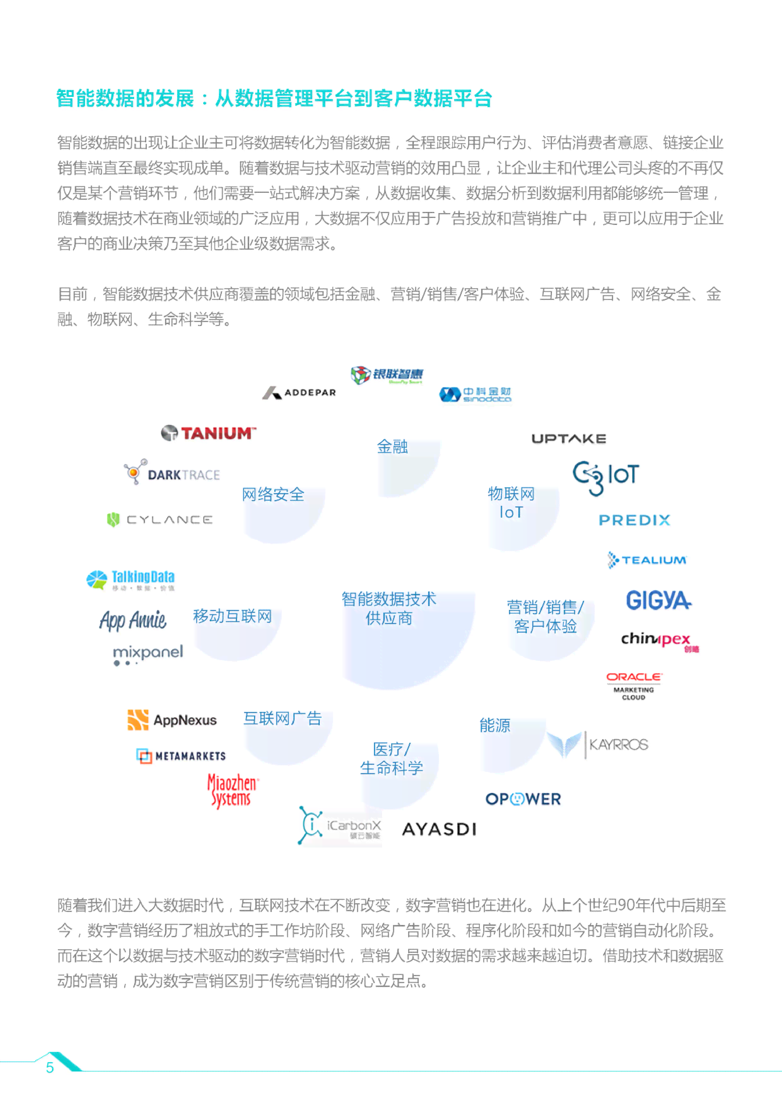 智能数据驱动营销系统：AI营销新篇章