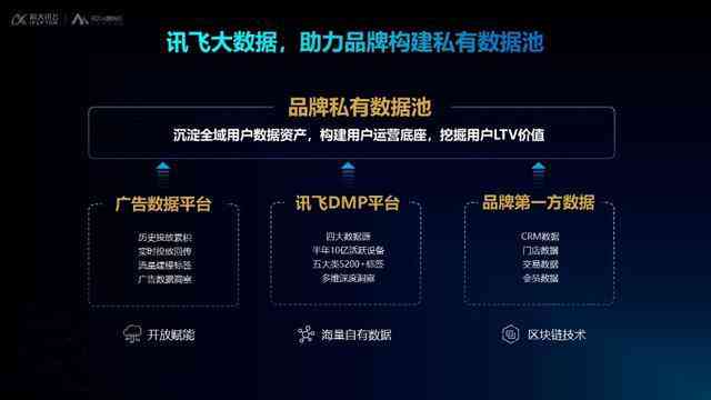智能数据驱动营销系统：AI营销新篇章