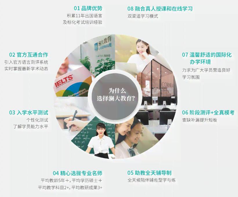 全面盘点：国内各大AI培训机构及课程特色一览