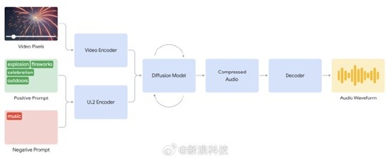 如何利用AI技术快速生成个性化配音音频：详细制作方法和步骤