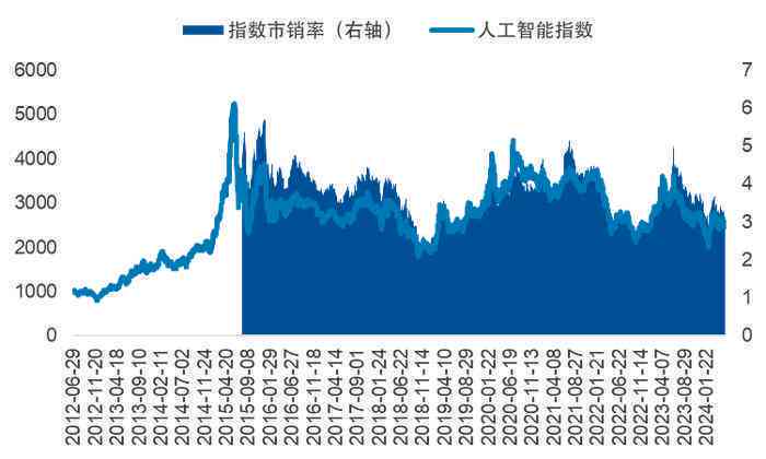 生成智能技术投资价值探究：真的值得投入吗？