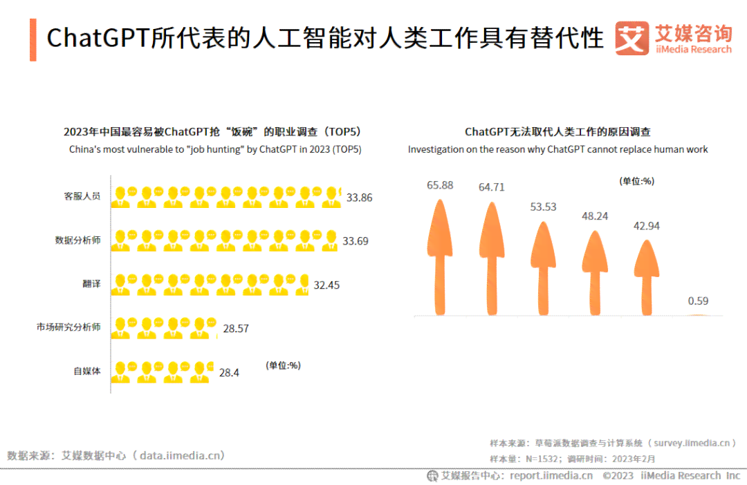 全方位提升写作效率：哪个免费在线智能写作软件具备高质量内容生成能力？