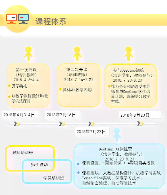 ai培训机构竞争分析