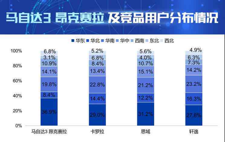 ai培训机构竞争分析