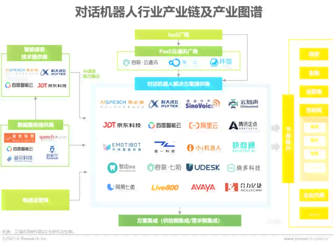 如何实现智能对话机器人：揭开原理与技术的奥秘