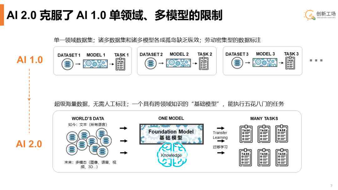 AI辅助生成作品怎么做：从构思到成品的实现步骤