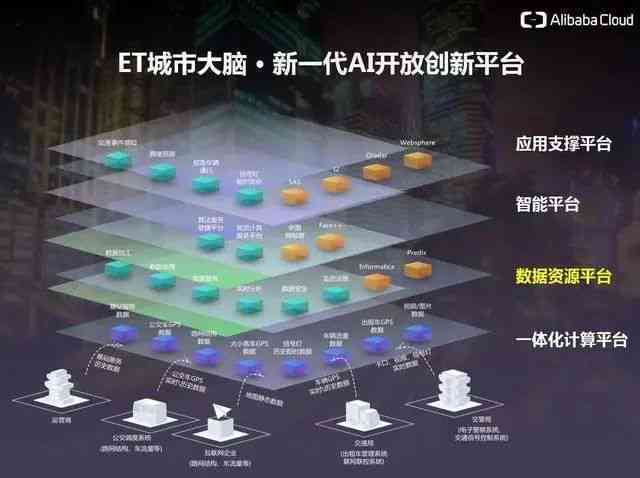 AI智能创作全流程：从构思到成品，探索人工智能在领域的应用与潜能