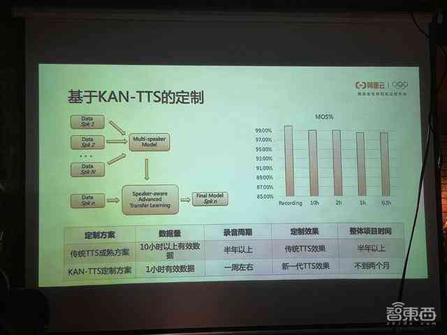 揭秘AI生成艺术二维码：成本、价格及制作攻略一览无遗