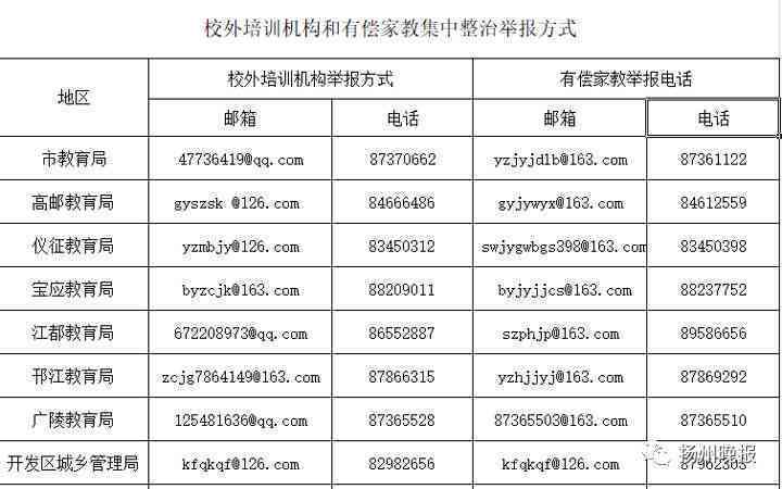 扬州十大培训机构排名:扬州培训机构前十排行榜及优质名单 扬州十大培训机构排名:扬州培训机构前十排行榜及优质名单