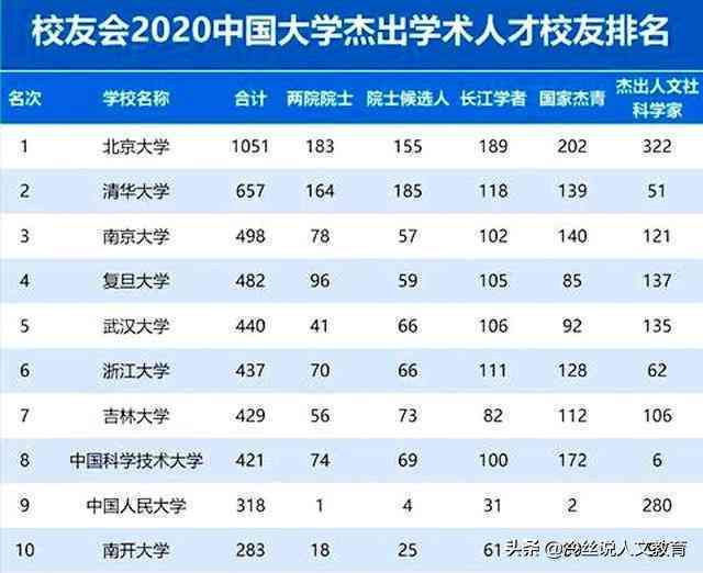 扬州十大培训机构排名:扬州培训机构前十排行榜及优质名单 扬州十大培训机构排名:扬州培训机构前十排行榜及优质名单