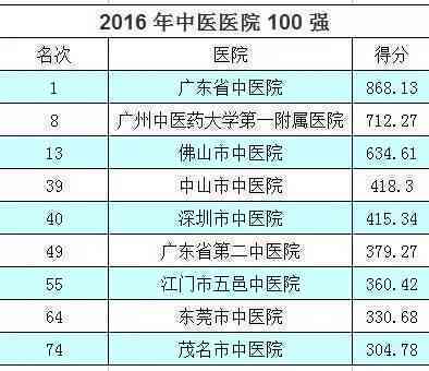 扬州十大培训机构排名:扬州培训机构前十排行榜及优质名单 扬州十大培训机构排名:扬州培训机构前十排行榜及优质名单
