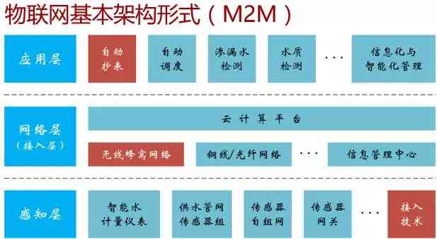 探索AI智能写作系统：全方位解析其创新功能与高效应用
