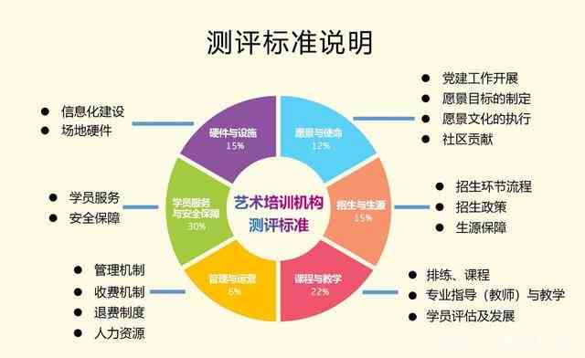 ai培训机构投入大吗：投资额究竟是多少？