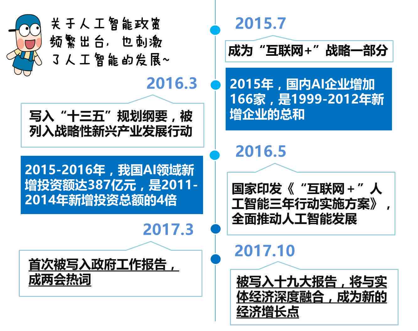 ai培训机构投入大吗：投资额究竟是多少？