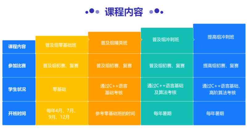 人工智能教育投入解析：培训机构加盟费及学费一般多少钱？