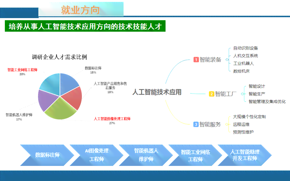 人工智能培训课程详解：涵技能提升、行业应用与职业发展指南