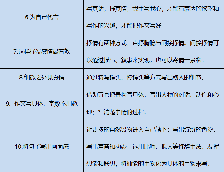 如何优化文章写作指令改写技巧