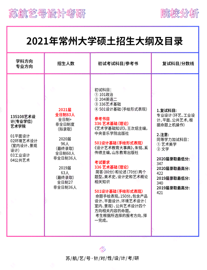 常州大学手绘：考研提供画板、考试时间、纸张大小及真题汇总