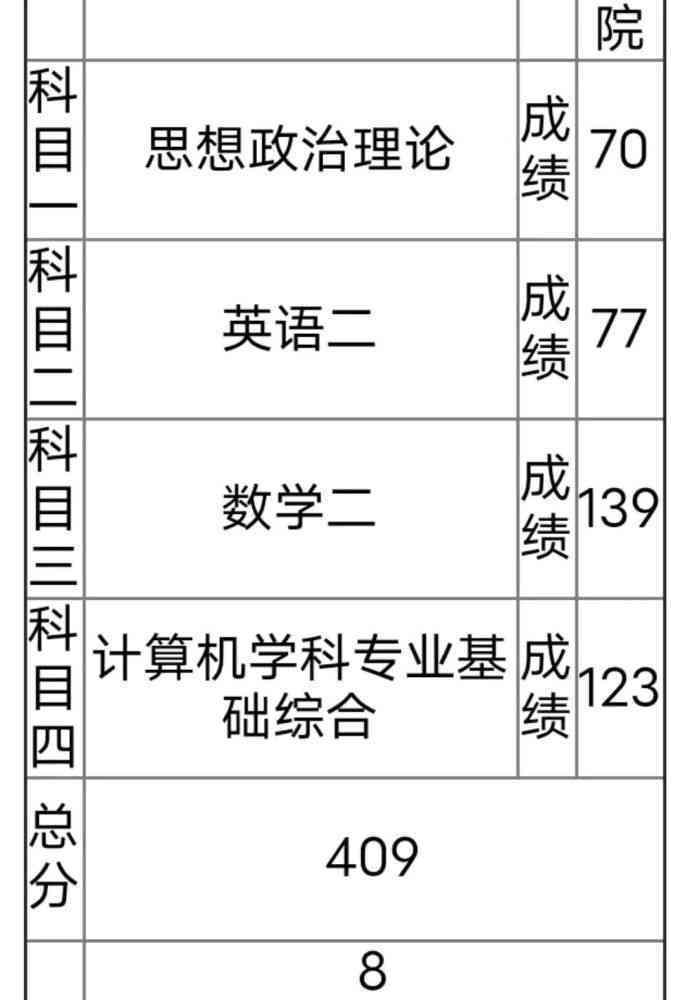 常州大学手绘：考研提供画板、考试时间、纸张大小及真题汇总